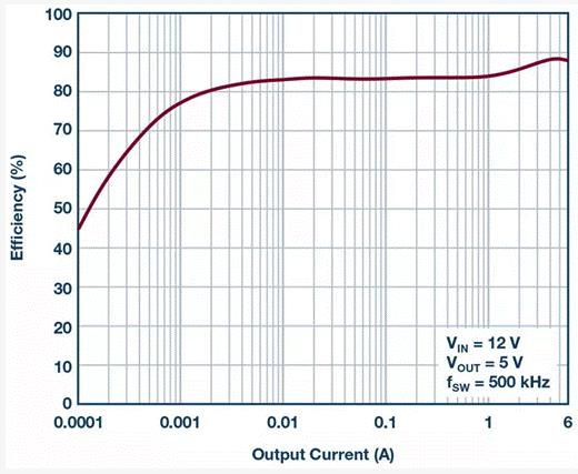如何設計汽車信息娛樂係統電源方案一體化高壓控製器？
