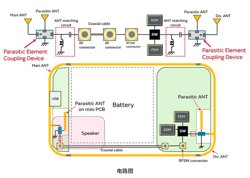 寄生天線耦合器有什麼用途？