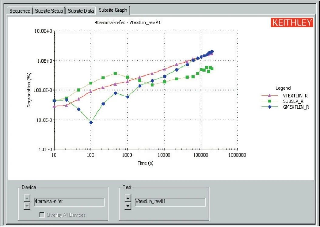 用4200A和矩陣開關搭建自動智能的可靠性評估平台