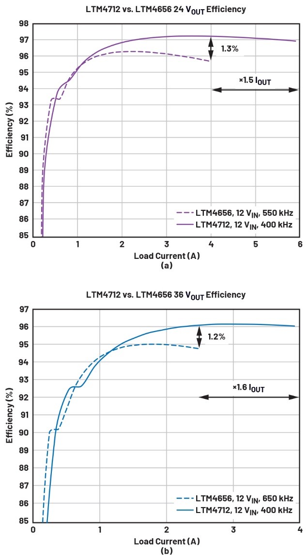 告別拓撲妥協！四開關µModule穩壓器在車載電源的實戰演繹