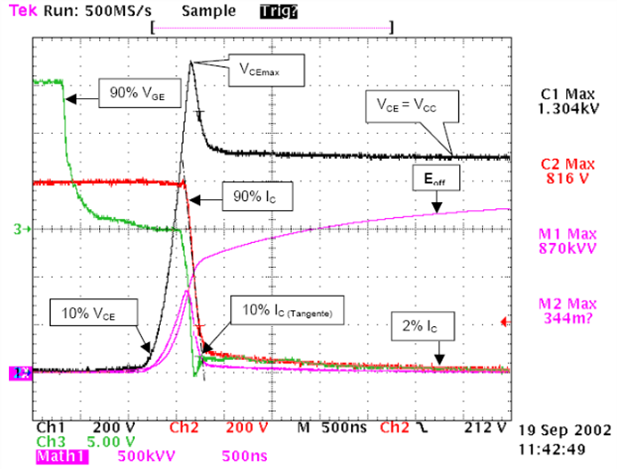 雙脈衝測試基礎係列：基本原理和應用