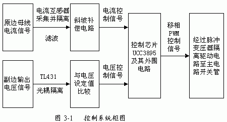 改進型移相全橋ZVS DC－DC變換器的特點應用及控製電路設計
