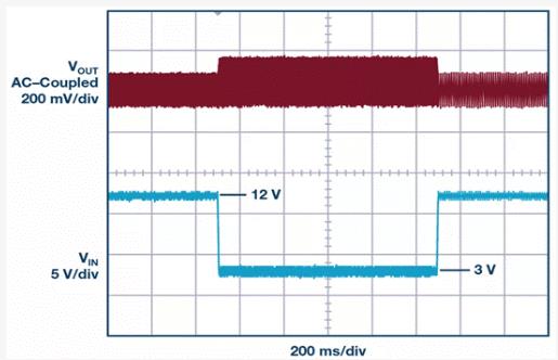 如何設計汽車信息娛樂係統電源方案一體化高壓控製器？