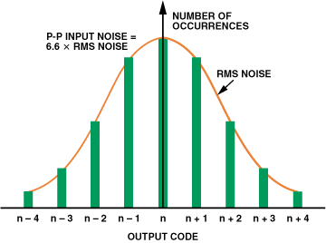 高性能、低成本電子秤的參考設計