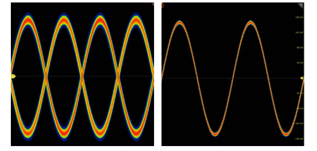 示波器12bit“芯”趨勢，如何實現更高測量精度？