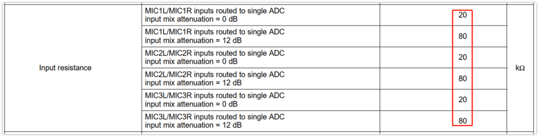 深入淺出理解輸入輸出阻抗（有案例、好懂）