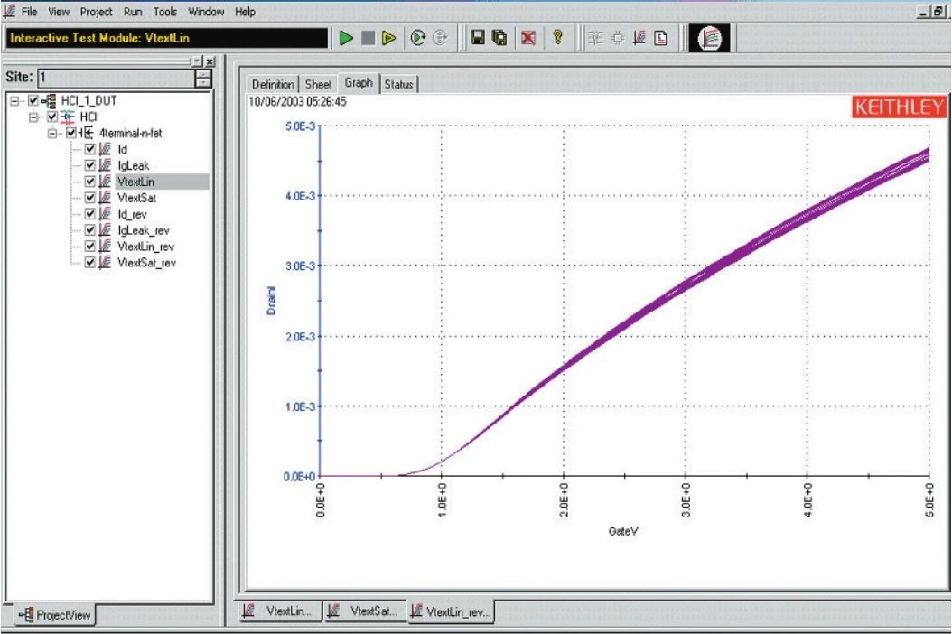 用4200A和矩陣開關搭建自動智能的可靠性評估平台