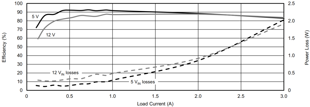 如何使用降壓轉換器創建負電壓輸出