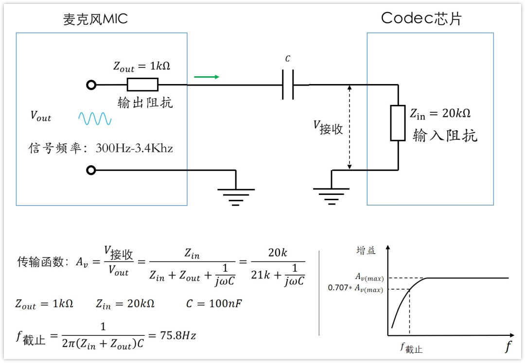 深入淺出理解輸入輸出阻抗（有案例、好懂）