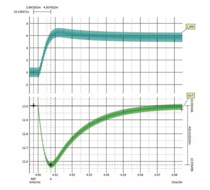 如何利用交替式控製提升電源係統的響應速度與穩定性？