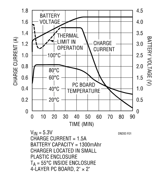 克服過熱問題，維持快速充電時間，這款線性電池充電器你愛了沒？