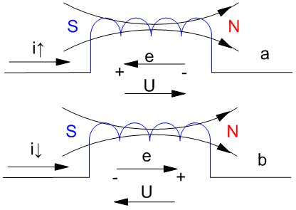 怎麼理解純電感電流滯後電壓90°
