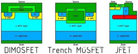 簡述碳化矽SIC器件在工業應用中的重要作用