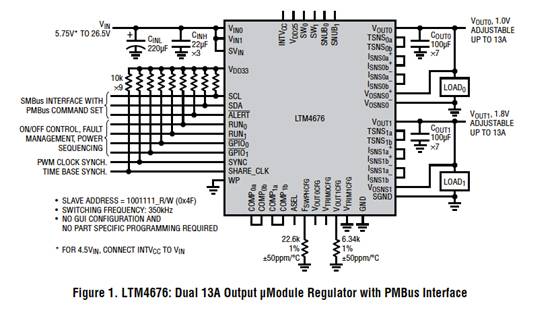 具有數字接口的雙 13A μModule 穩壓器，用於遠程監控和控製電源