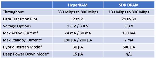 減小紅外熱成像應用的尺寸、功耗和成本