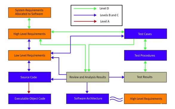 工業控製係統的安全性可保護國家基礎設施