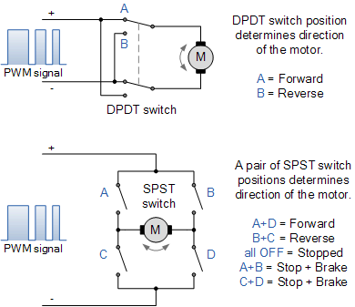 直流電機方向如何控製