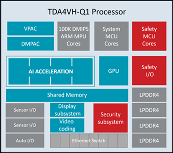 如何在 3DICC 中基於虛擬原型實現多芯片架構探索