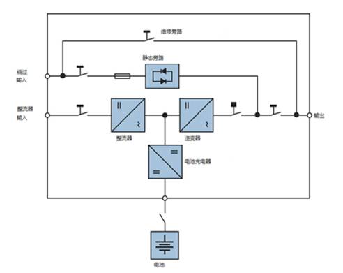 無變壓器UPS設計與基於變壓器的UPS設計比較