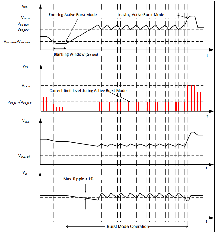 有延遲環節的burst控製中得到響應時間變化規律的仿真分析方法