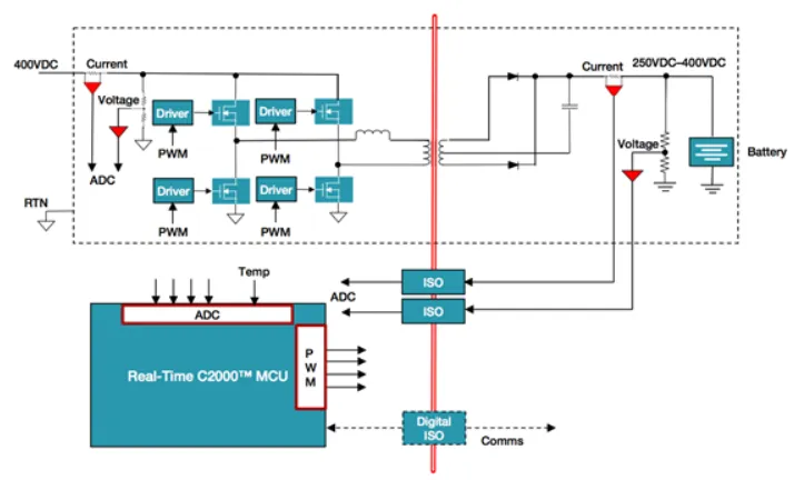 電動汽車中的數字電源，你了解多少？