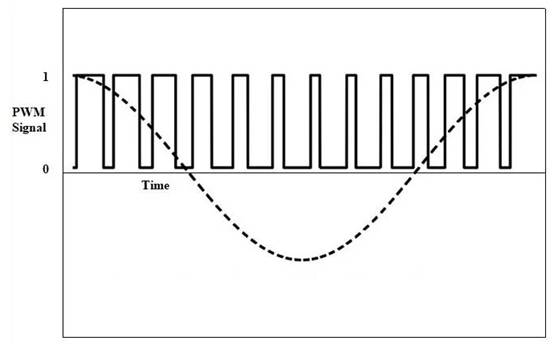步進電機中的脈寬調製與正弦控製