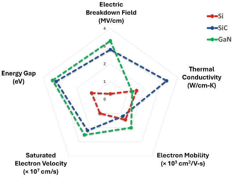 基於SiC的高電壓電池斷開開關的設計注意事項