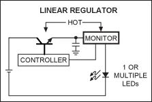 利用低損耗LED驅動器，提高電源係統的“綠色”進程