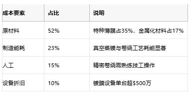 薄膜電容選型指南：解鎖高頻與長壽命的核心優勢