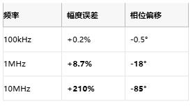 MHz級電流測量突破：分流電阻電感補償技術解密