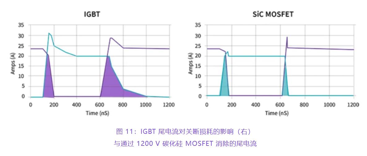 住宅和商用空調及熱泵通過采用碳化矽器件，從容應對盛夏炎熱