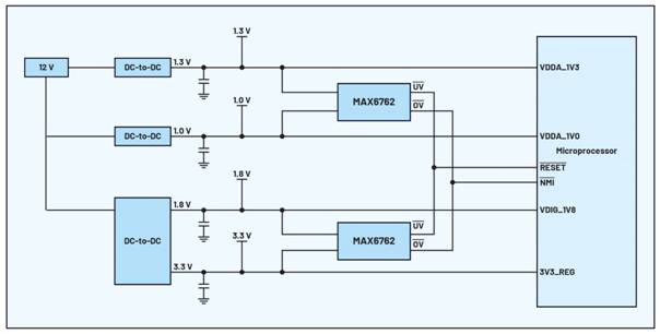 使用合適的窗口電壓監控器優化係統設計
