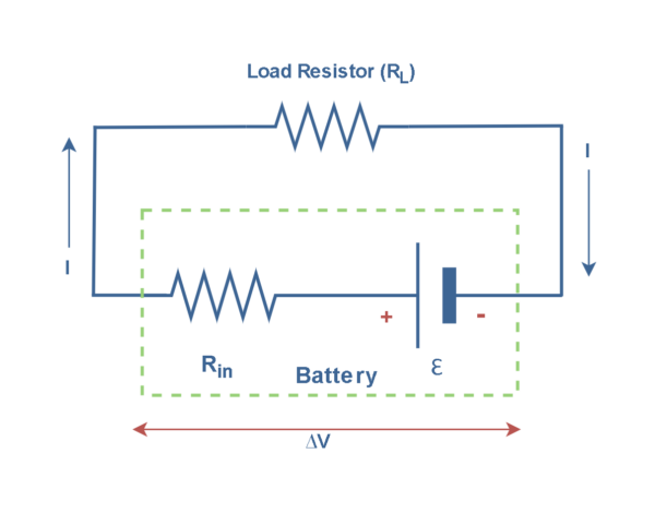 電阻，電動力和功率耗散