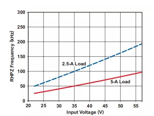 反激設計背後的秘密之能量傳輸與控製