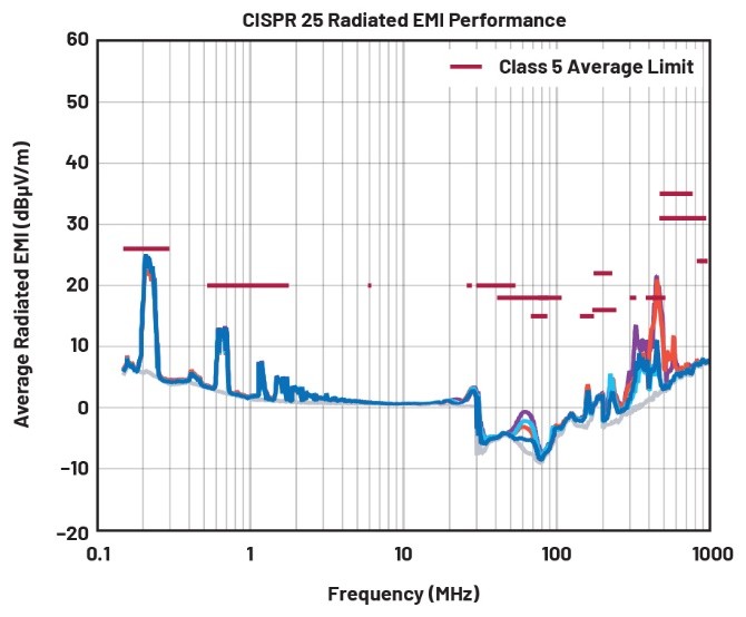 EMI不再是難題！高壓異步升壓控製器的降輻射實戰指南