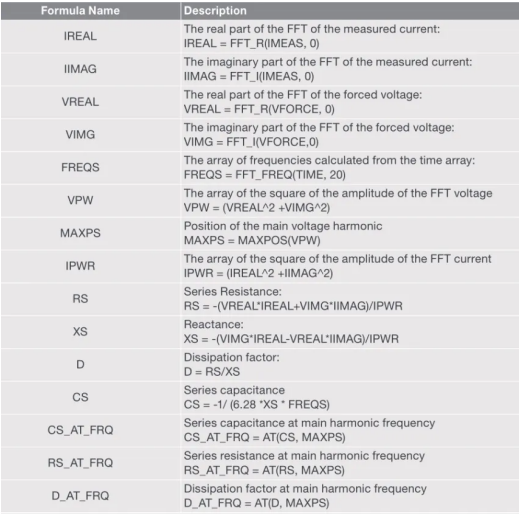 半導體參數分析儀的FFT分析