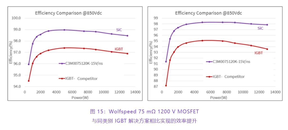 住宅和商用空調及熱泵通過采用碳化矽器件，從容應對盛夏炎熱