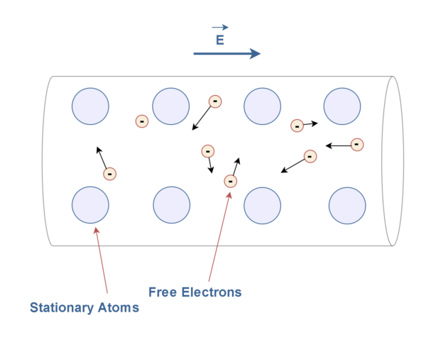電阻，電動力和功率耗散