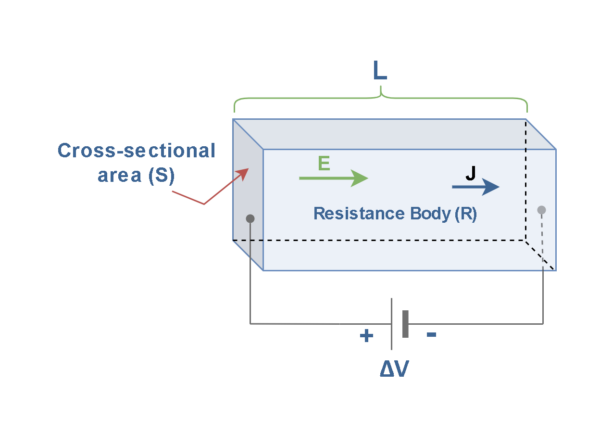 電阻，電動力和功率耗散