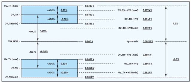 使用合適的窗口電壓監控器優化係統設計