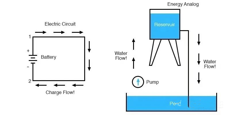 電壓可以是負的嗎？