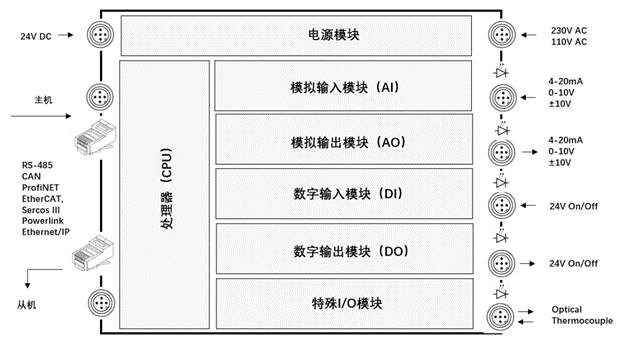 什麼是PLC？看完就明白