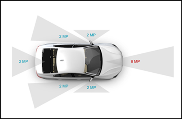 如何在 3DICC 中基於虛擬原型實現多芯片架構探索