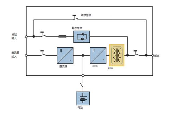 無變壓器UPS設計與基於變壓器的UPS設計比較