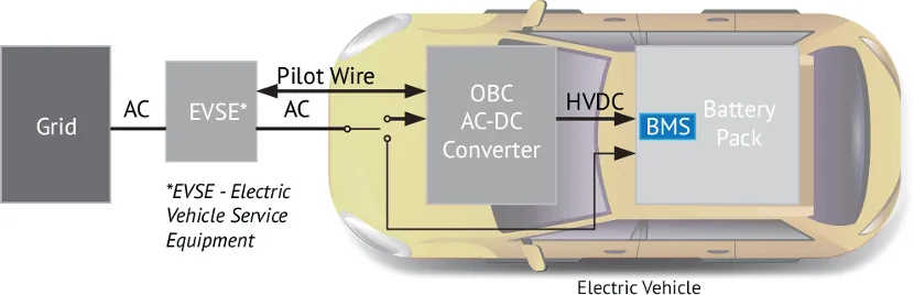 BMS電池管理係統中的磁性元件：這樣選，就對了！