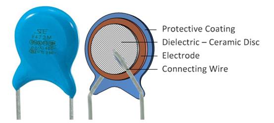 什麼是陶瓷電容器？ 陶瓷電容器的應用