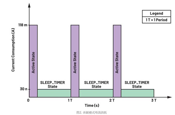 集成開關控製器如何提升係統能效？