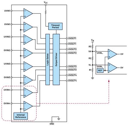 使用合適的窗口電壓監控器優化係統設計