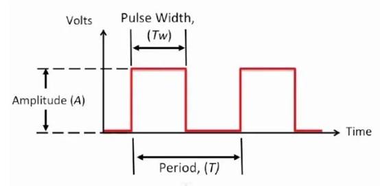 步進電機中的脈寬調製與正弦控製