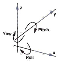 增強視覺傳感器功能：3D圖像拚接算法幫助擴大視場